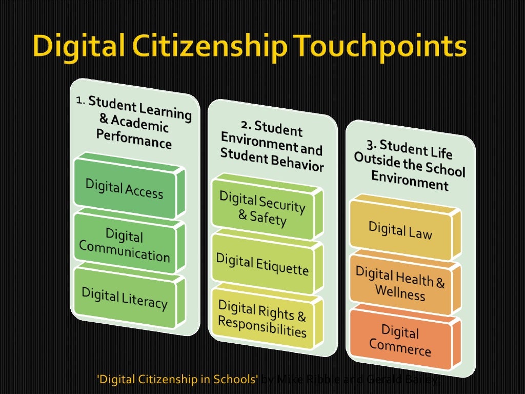 'Digital Citizenship in Schools' by