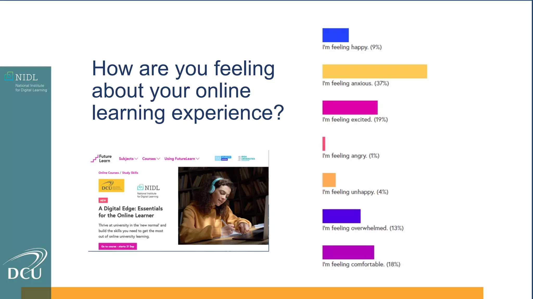 How are you feeling
about your online
learning experience?
 