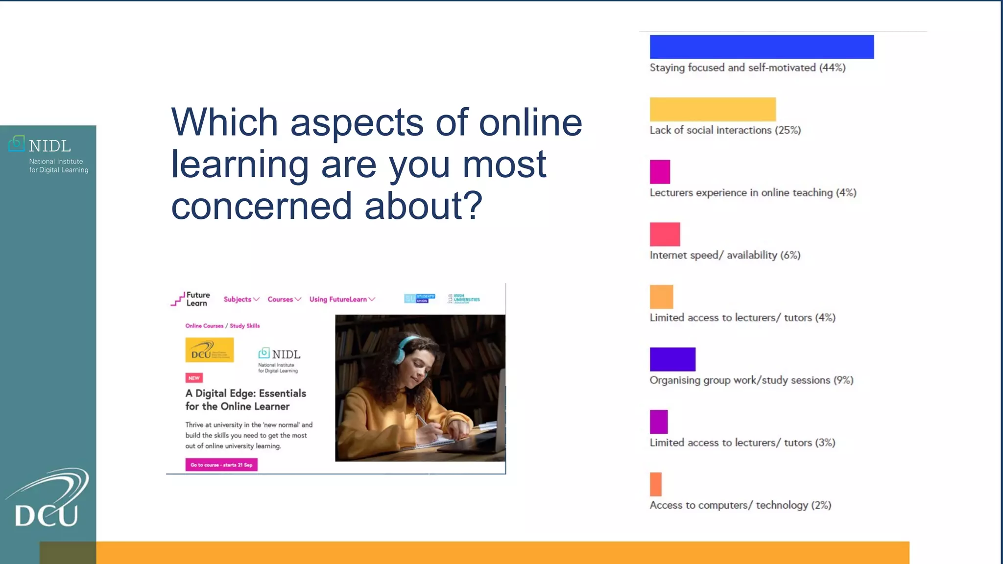 Which aspects of online
learning are you most
concerned about?
 