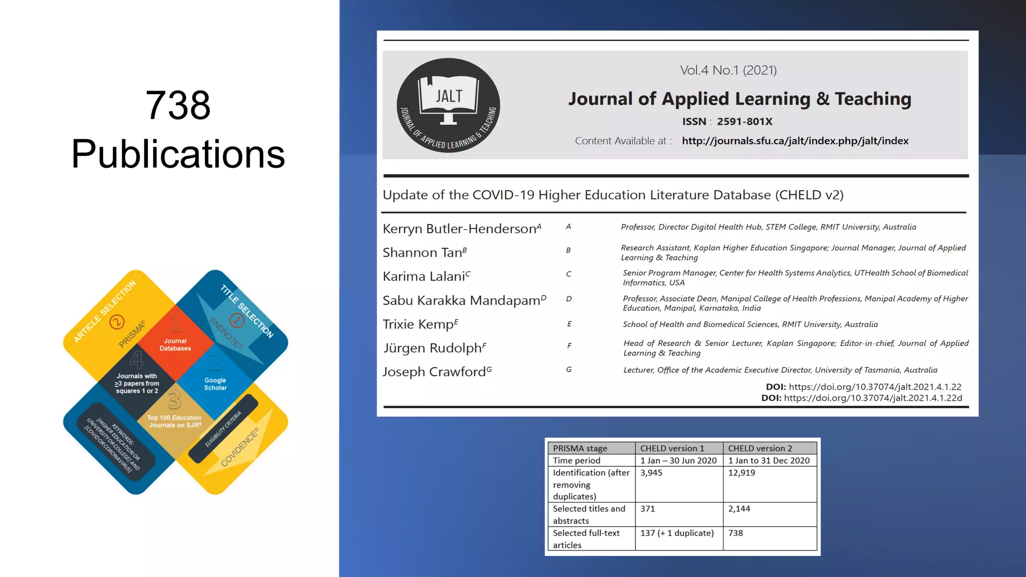 2012
738
Publications
 