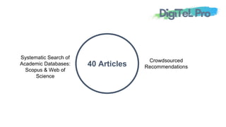 40 Articles
Systematic Search of
Academic Databases:
Scopus & Web of
Science
Crowdsourced
Recommendations
 