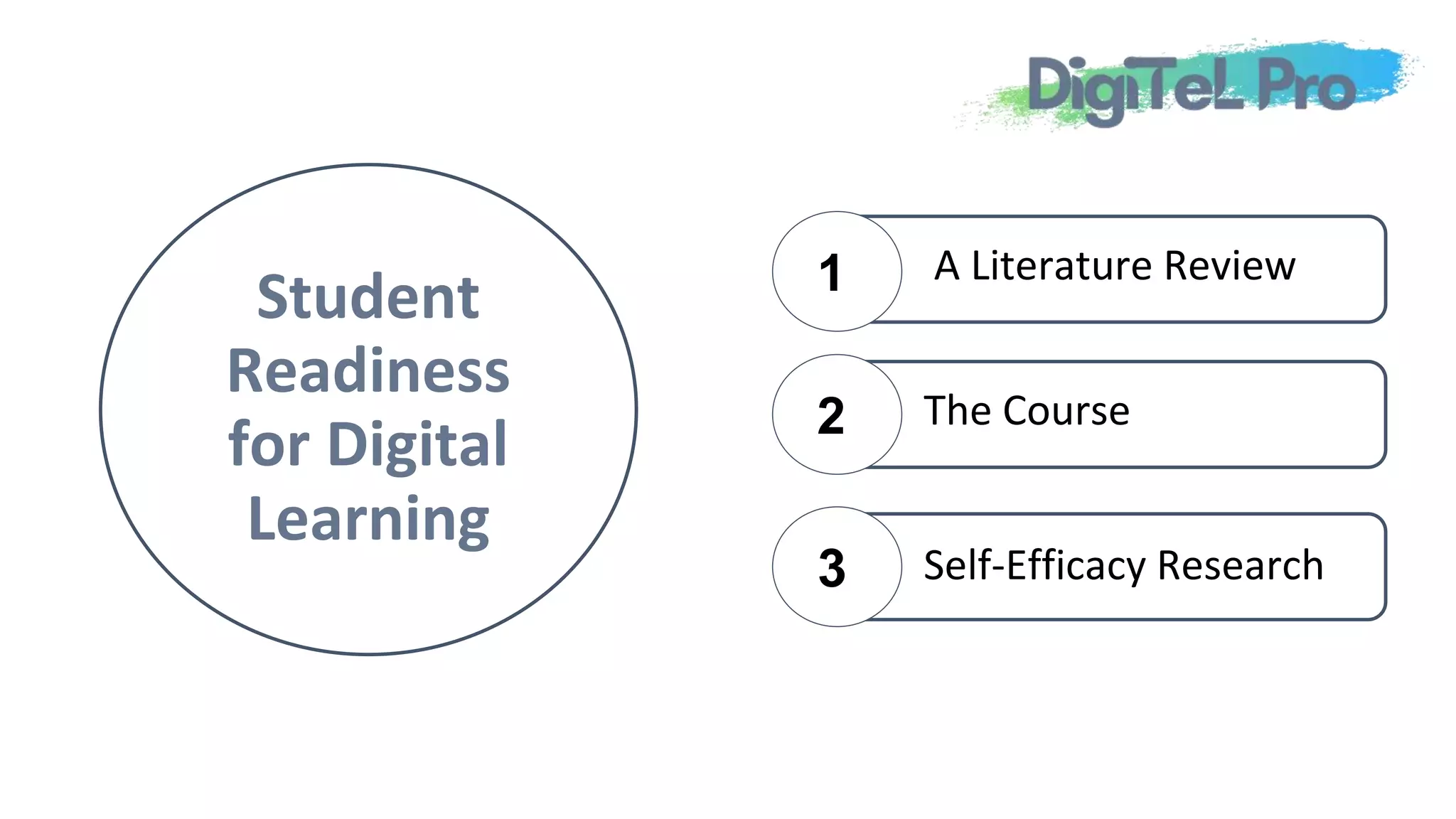 Student
Readiness
for Digital
Learning
1
3
2
Self-Efficacy Research
The Course
A Literature Review