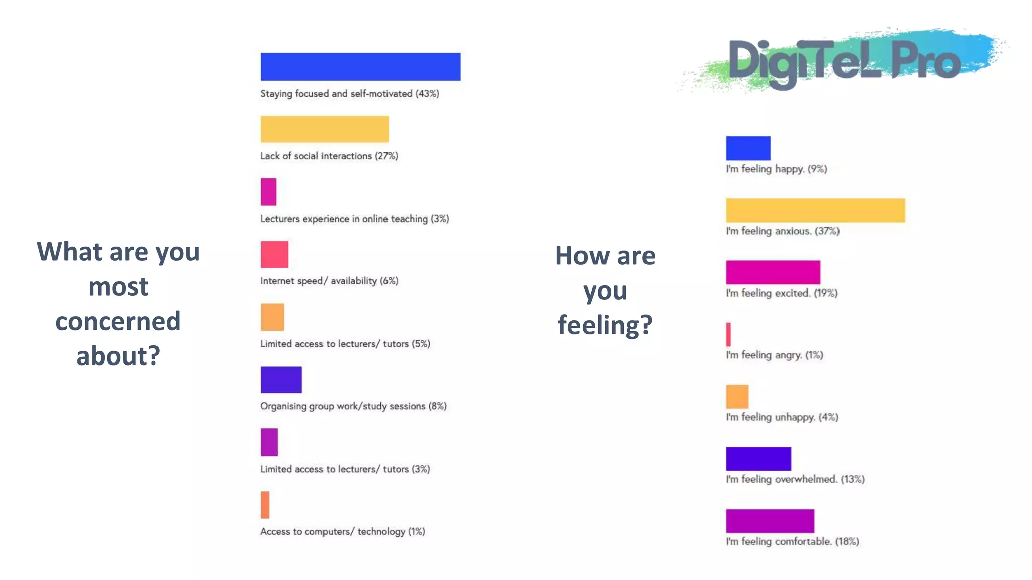 How are
you
feeling?
What are you
most
concerned
about?