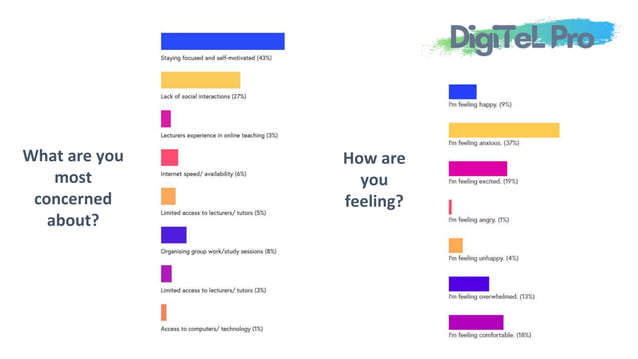 Student Readiness for Online Learning | PPTX