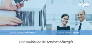 Services Orientés « Groupe »Services Orientés « Utilisateurs »
Une multitude de services hébergés
 