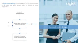 Services Orientés « Groupe »
Suivi de l’appel en fonction
de la saisie utilisateur
Lecture du
message d’accueil
SVI en cascade
Routage vers utilisateur,
groupe, messagerie vocale
Le Serveur Vocal Interactif vous permet d’avoir un accueil personnalisé
et de router vos appels entrant selon les besoins de votre
interlocuteur.
 