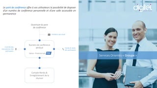 Services Orientés « Groupe »
Ouverture du pont
de conférence
Entrée & Sortie
des participants
Compte-Rendu &
Enregistrement de la
réunion
Contrôle des
microphones des
participants
Le pont de conférence offre à vos utilisateurs la possibilité de disposer
d’un numéro de conférence personnelle et d’une salle accessible en
permanence
Numéro de conférence
attribué
Option : Protection par PIN
Invitation par email
 