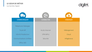 LE CŒUR DE MÉTIER
Les familles Digitel
COMMUNIQUER CONNECTER HÉBERGER
Téléphonie Hébergée
Trunk SIP
VGA & Présélection
Communications Unifiées
Office 365
Accès Internet
VPN MPLS
Sécurité
Hébergement
Cloud
Infogérance
 