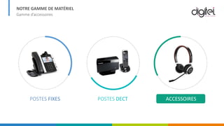 NOTRE GAMME DE MATÉRIEL
Gamme d’accessoires
POSTES FIXES POSTES DECT ACCESSOIRES
 