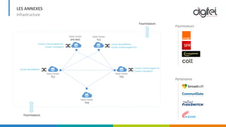 LES ANNEXES
Infrastructure
Data Center
SPIE MDC
Data Center
TC3
Data Center
TC2
Data Center
TH3
Partenaires
Cluster Communigate Pro
Cluster FreeSwitch
Cluster BroadWorks
Cluster Communigate Pro
Cluster BroadWorks Cluster Communigate Pro
Cluster FreeSwitch
Data Center
TH2
Fournisseurs
Fournisseurs
Fournisseurs
 