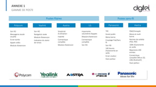 ANNEXE 1
GAMME DE POSTE
Polycom
Son HD
Messagerie vocale
visuelle
Ecran tactile
Appels vidéo
Module d’extension
Yealink
Son HD
Navigation aisée
Module d’extension
Indication du statut
de renvoi
Aastra
Simplicité
d’utilisation
Fiabilité
Connectique
complète
Module d’extension
LG
Importante
volumétrie d’appels
Module d’extension
Connectique
complète
Son HD
Postes filaires
Panasonic
TPE
Grand public
Mono borne
Couplage Fixe/Sans
fil
Son HD
240 heures
d’autonomie en
veille
Ecran couleur
Haut parleur
Aastra
PME/Entrepôt
Mono et multi
borne
Normes de solidité
IP50, IP65
100h d’autonomie
en veille
Répertoire 200
entrées
Connectique
complète (Micro SD,
USB, Bluetooth)
Haut parleur
Postes sans-fil
 