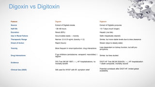 Digitoxin Powerpoint Slides DIGIT-HF Trial: Digitoxin in Advanced Heart Failure Management and ...
