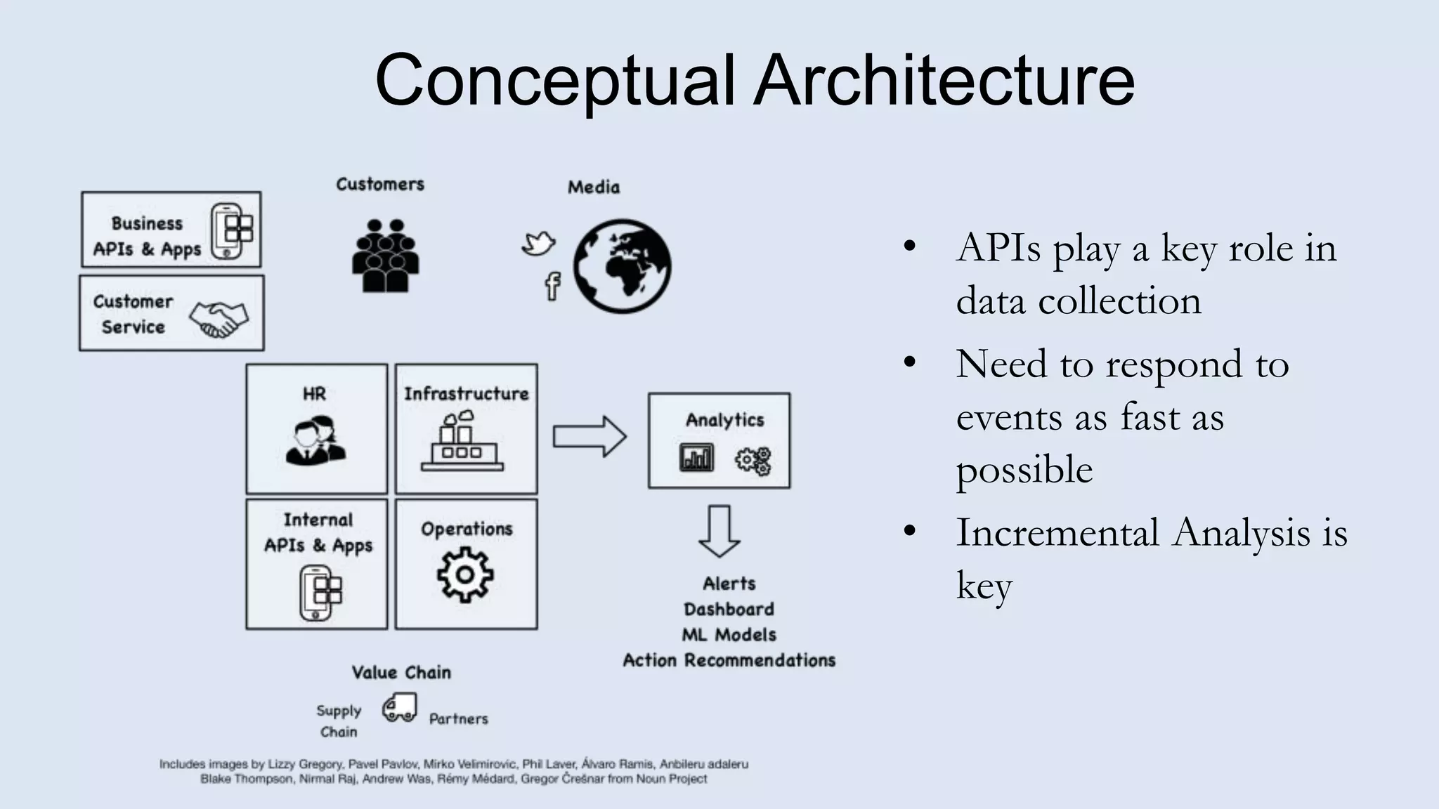 Conceptual Architecture
• APIs play a key role in
data collection
• Need to respond to
events as fast as
possible
• Incremental Analysis is
key
 