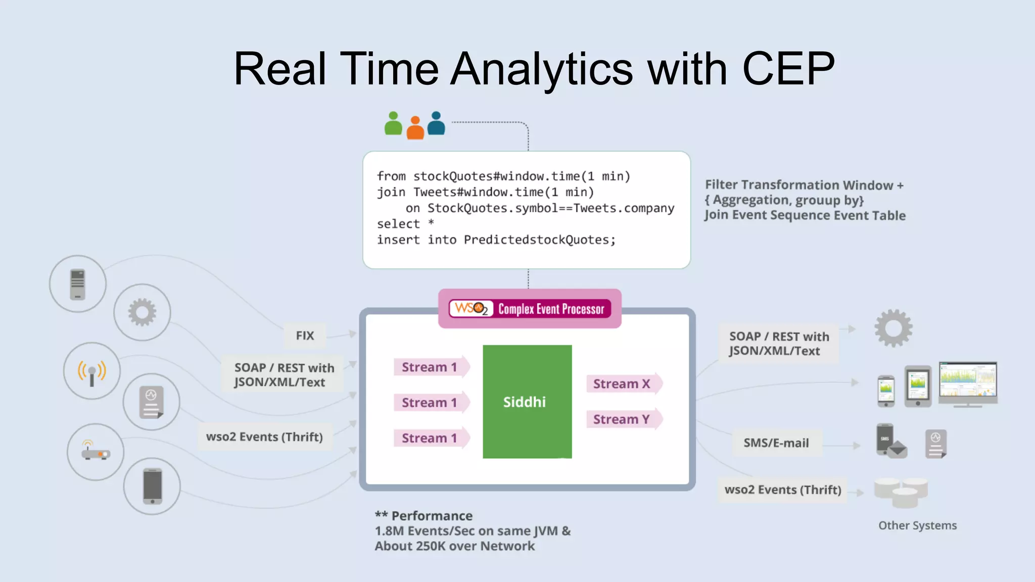 Real Time Analytics with CEP
 