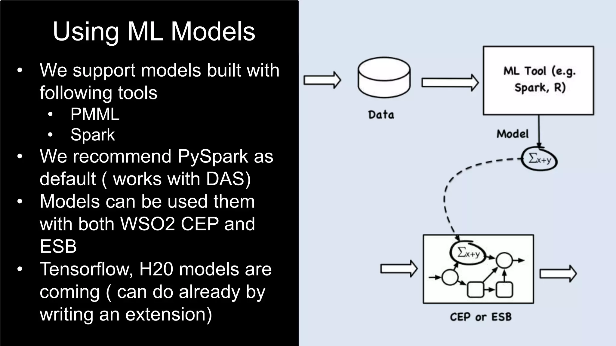 Using ML Models
• We support models built with
following tools
• PMML
• Spark
• We recommend PySpark as
default ( works with DAS)
• Models can be used them
with both WSO2 CEP and
ESB
• Tensorflow, H20 models are
coming ( can do already by
writing an extension)
 