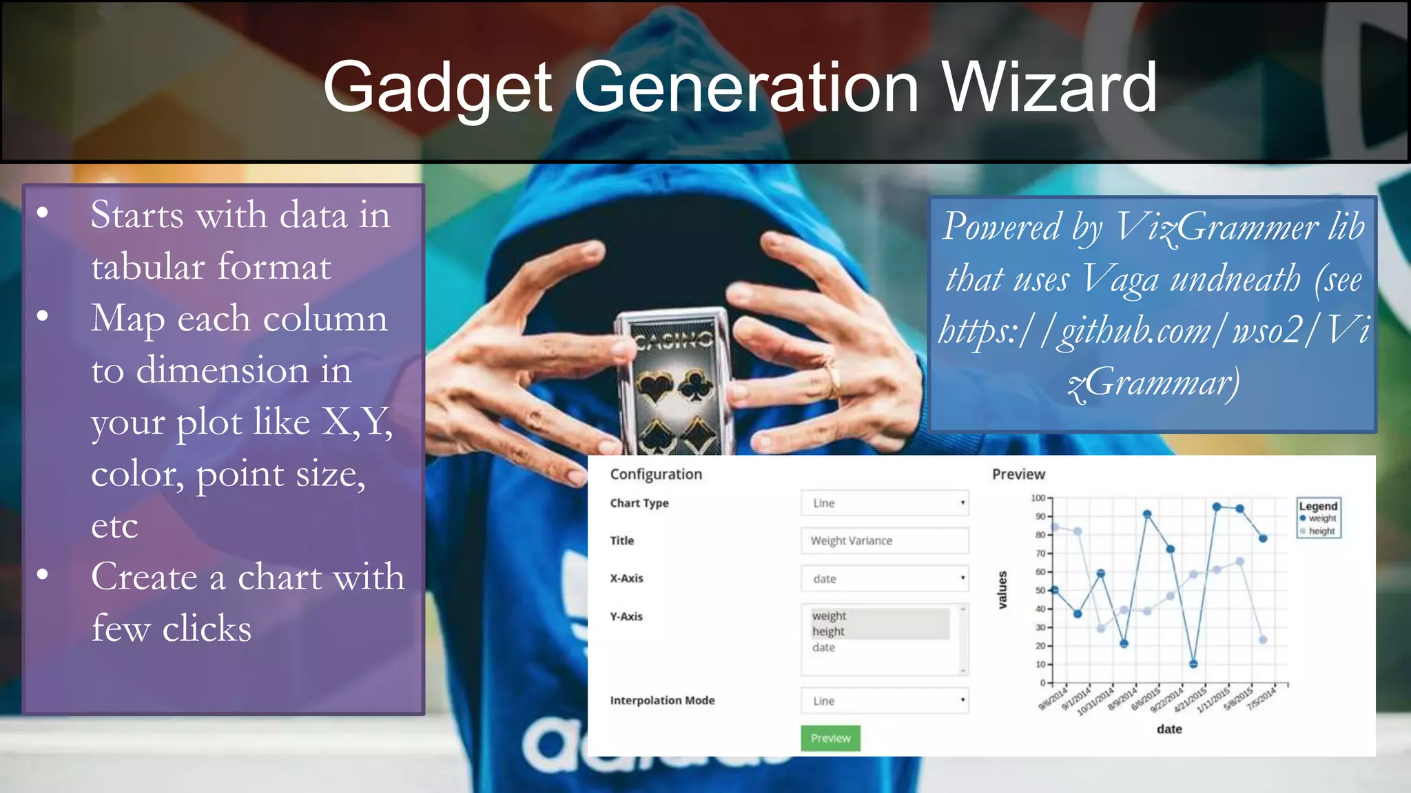 • Starts with data in
tabular format
• Map each column
to dimension in
your plot like X,Y,
color, point size,
etc
• Create a chart with
few clicks
Powered by VizGrammer lib
that uses Vaga undneath (see
https://github.com/wso2/Vi
zGrammar)
Gadget Generation Wizard
 