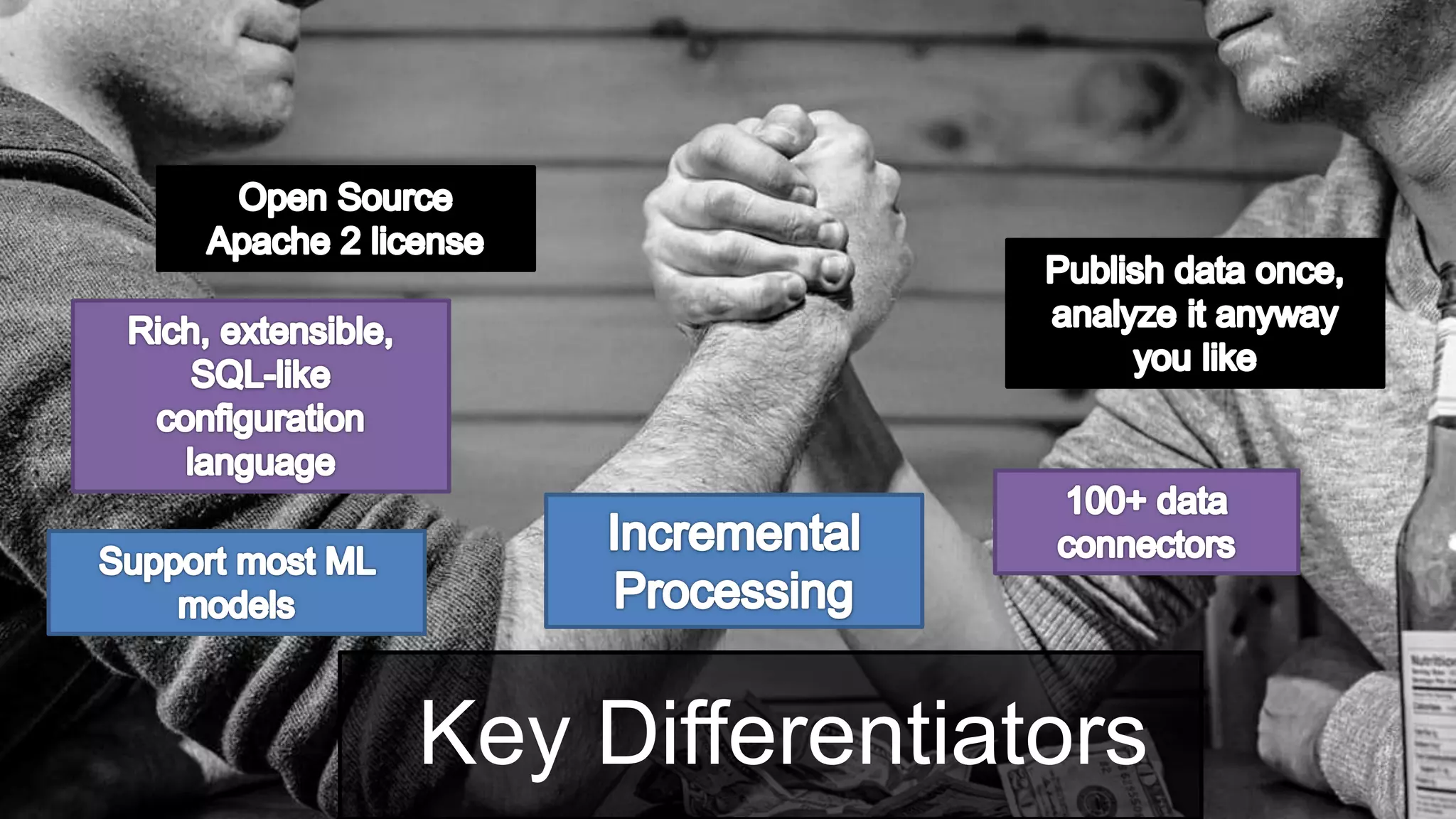 Key Differentiators
 