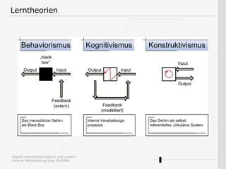 Lerntheorien 