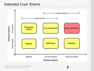 Extended Cryer Sheme 