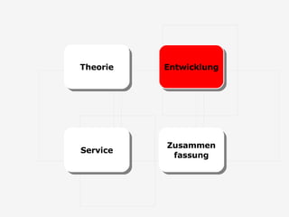 Zusammen fassung Service Entwicklung Theorie 