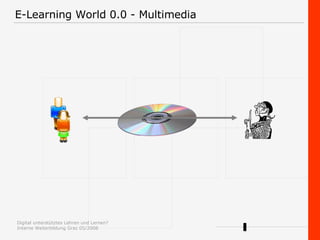 E-Learning World 0.0 - Multimedia 