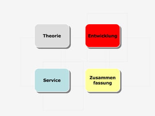 Zusammen fassung Service Entwicklung Theorie 