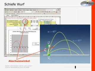 Schiefe Wurf Abschusswinkel 