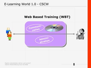 E-Learning World 1.0 - CSCW Web Based Training (WBT) Communi- cation Admini- stration 