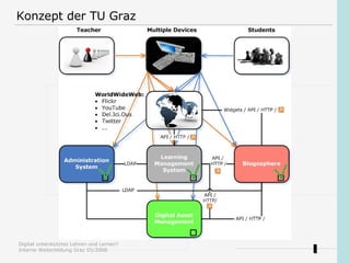 Konzept der TU Graz 