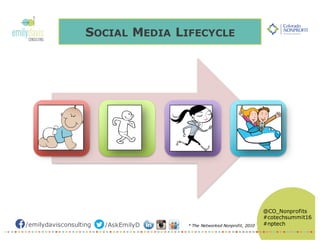 /emilydavisconsulting /AskEmilyD
@CO_Nonprofits
#cotechsummit16
#nptech
SOCIAL MEDIA LIFECYCLE
* The Networked Nonprofit, 2010
 