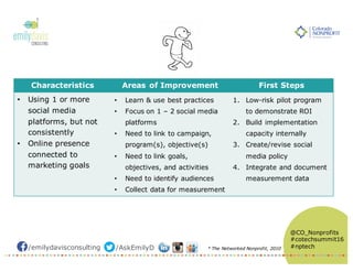 /emilydavisconsulting /AskEmilyD
@CO_Nonprofits
#cotechsummit16
#nptech
Characteristics Areas of Improvement First Steps
• Using 1 or more
social media
platforms, but not
consistently
• Online presence
connected to
marketing goals
• Learn & use best practices
• Focus on 1 – 2 social media
platforms
• Need to link to campaign,
program(s), objective(s)
• Need to link goals,
objectives, and activities
• Need to identify audiences
• Collect data for measurement
1. Low-risk pilot program
to demonstrate ROI
2. Build implementation
capacity internally
3. Create/revise social
media policy
4. Integrate and document
measurement data
* The Networked Nonprofit, 2010
 