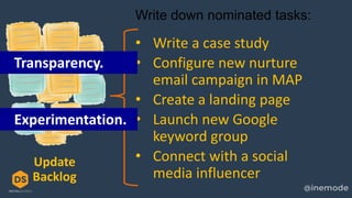 Write down nominated tasks:
Update
Backlog
• Write a case study
• Configure new nurture
email campaign in MAP
• Create a landing page
• Launch new Google
keyword group
• Connect with a social
media influencer
Transparency.
Experimentation.
 
