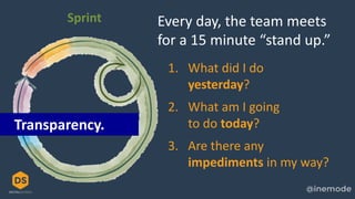 Sprint Every day, the team meets
for a 15 minute “stand up.”
1. What did I do
yesterday?
2. What am I going
to do today?
3. Are there any
impediments in my way?
Transparency.
 