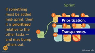 1 3 4 5
6 7 8 9
11 12
2
10
Sprint
If something
must be added
mid-sprint, then
it is prioritized
relative to the
other tasks —
and may bump
others out.
Transparency.
Prioritization.
 