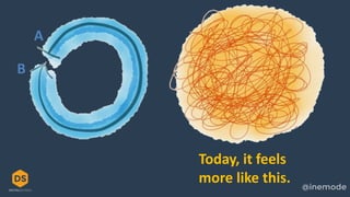 Today, it feels
more like this.
A
B
 