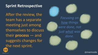 Focusing on
how things
were done, not
just what was
done.
Sprint Retrospective
After the review, the
team has a separate
meeting just among
themselves to discuss
their process — and
suggests changes for
the next sprint.
 