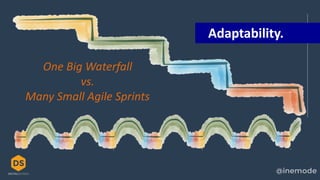 One Big Waterfall
vs.
Many Small Agile Sprints
Adaptability.
 