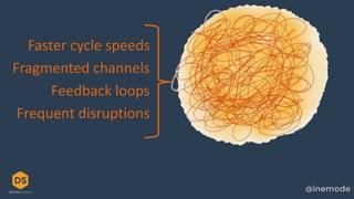 Faster cycle speeds
Fragmented channels
Feedback loops
Frequent disruptions
 