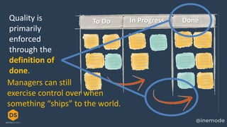 To Do In Progress DoneQuality is
primarily
enforced
through the
definition of
done.
Managers can still
exercise control over when
something “ships” to the world.
 