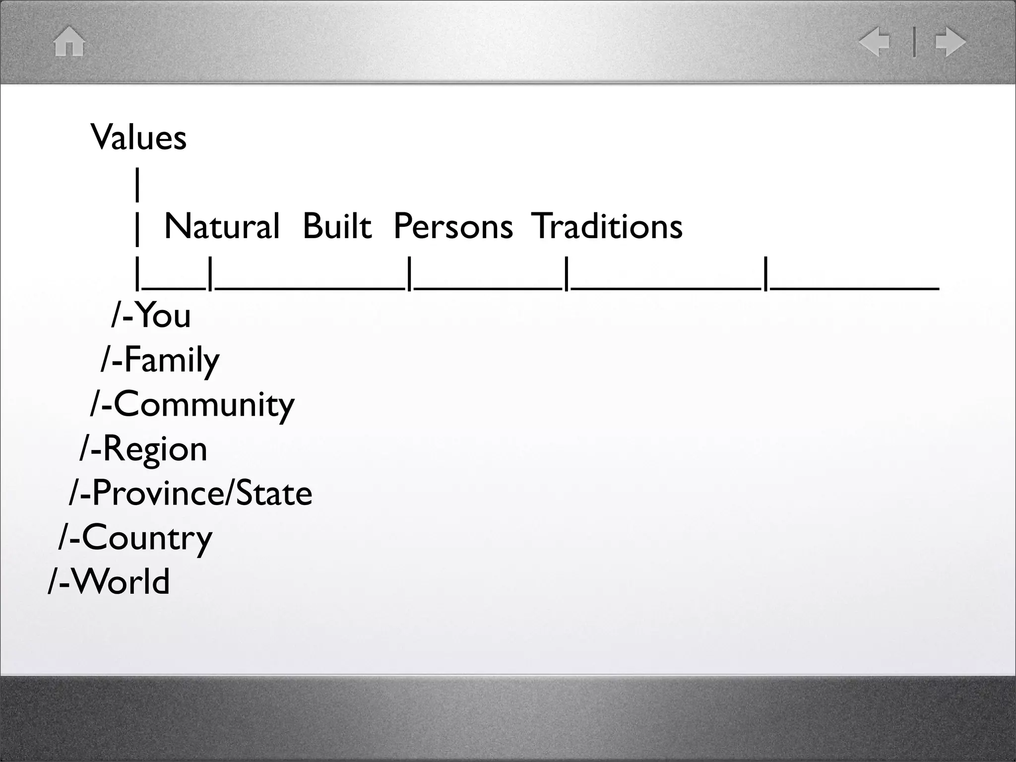 Digitisation and access