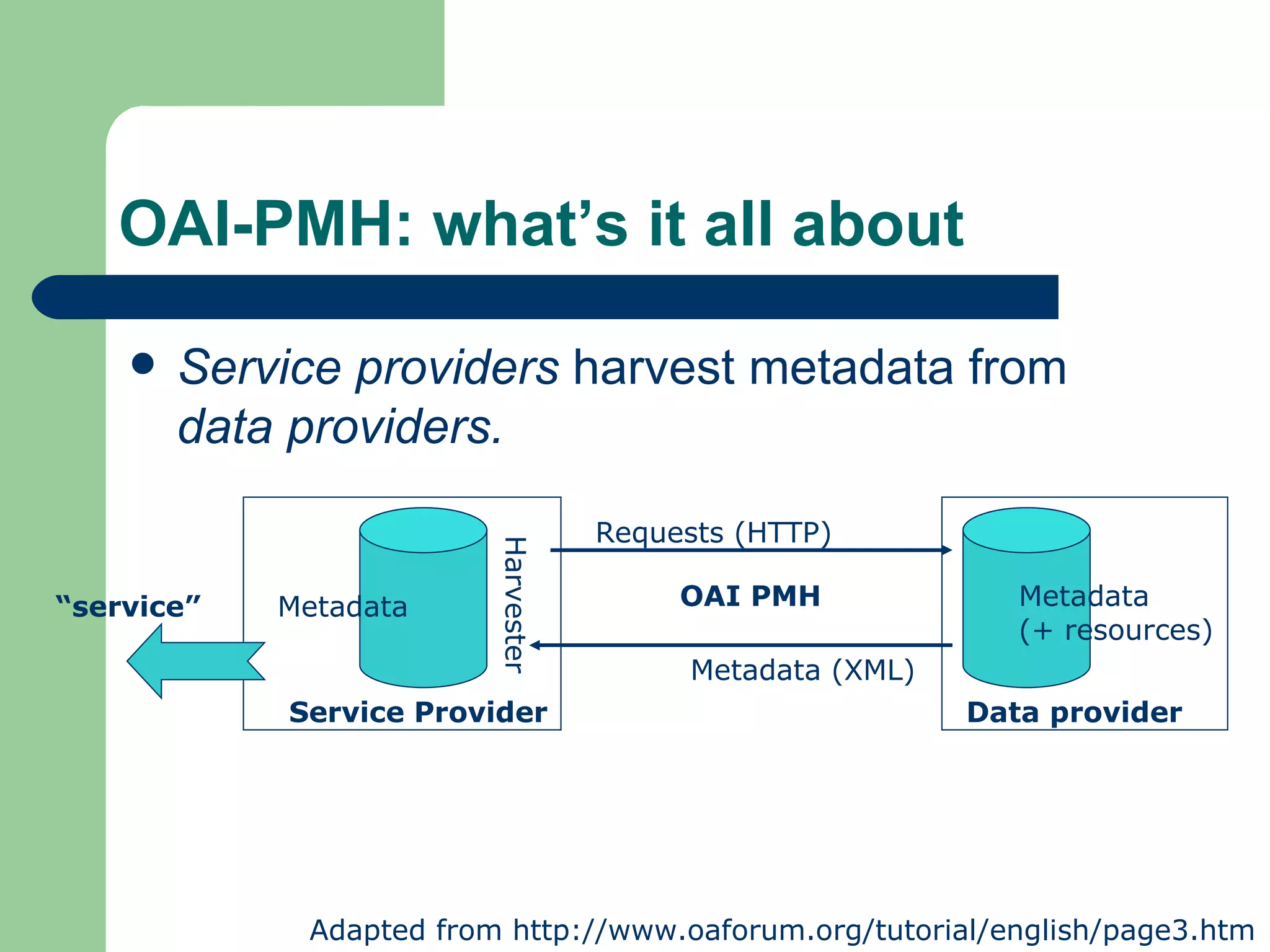 OAI-PMH: what’s it all about Service providers  harvest metadata from  data providers. “ service” Adapted from http://www.oaforum.org/tutorial/english/page3.htm OAI PMH Requests (HTTP) Metadata (XML) Data provider Metadata (+ resources) Harvester Service Provider Metadata 