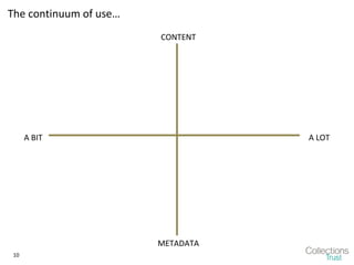 The continuum of use…
                        CONTENT




      A BIT                        A LOT




                   ...
