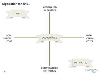 Digitization models…
                        CONTROLLED
                        BY PARTNER
          PPP




   LOW       ...
