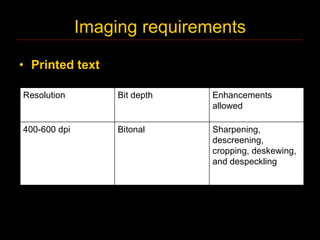 Imaging requirements

• Printed text

Resolution         Bit depth   Enhancements
                               allowed

400-600 dpi        Bitonal     Sharpening,
                               descreening,
                               cropping, deskewing,
                               and despeckling
 