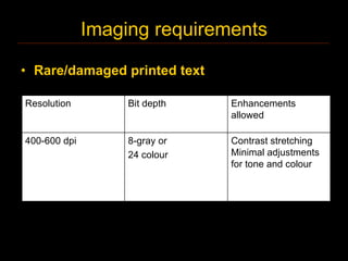 Imaging requirements

• Rare/damaged printed text

Resolution         Bit depth   Enhancements
                               allowed

400-600 dpi        8-gray or   Contrast stretching
                   24 colour   Minimal adjustments
                               for tone and colour
 