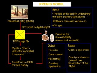 PREMIS MODEL
                                            Agent:
                                            •The role of the person undertaking
                                            the event (name/organization)
Intellectual entity (photo)                 •Software name and version no.
                                            •OS type
              Converted to digital object

                                              Preserve for
                                              interoperability,
                                              access and readability
     TIFF image file
                                       Object:            Rights:
    Rights = Object -
                                       •File size         •License agreement
    instructed user what
    it represent                       •Date created
                                                          •Exact permissions
                                       •File format
                                                           granted over
    Transform to JPEG                  •Creating          preservation of the
    for web display                     application        object
 