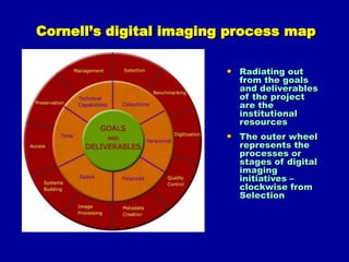 How: some Principles - Initiatives(the creation & management of collections)A substantial design and planning componentAppropriate staffing and expertiseBest practice project managementAn evaluation planA project report that documents the process & outcomesConsideration of the entire lifecycle (ongoing management)