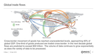 17
Global trade flows
© Misys 18 April, 2016
Cross-border movement of goods has reached unprecedented levels, approaching 40% of
global GDP. One-third of goods produced are traded cross-border. In the next decade global
flows are predicted to exceed $50 trillion. The volume of data continues to grow exponentially
as does the variety of data to be processed.
 