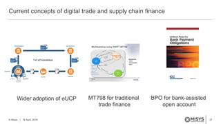 27
Current concepts of digital trade and supply chain finance
© Misys 18 April, 2016
Wider adoption of eUCP MT798 for traditional
trade finance
BPO for bank-assisted
open account
 