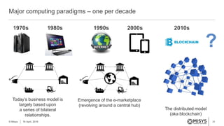 31
Major computing paradigms – one per decade
© Misys 18 April, 2016
1970s 1980s 1990s 2000s 2010s
?
E-marketplace
Emergence of the e-marketplace
(revolving around a central hub)
The distributed model
(aka blockchain)
Today’s business model is
largely based upon
a series of bilateral
relationships.
 